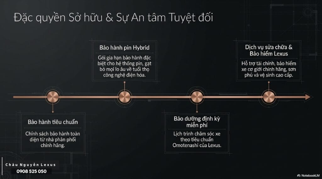 Bảo hành hệ thống Hybrid lên tới 10 năm