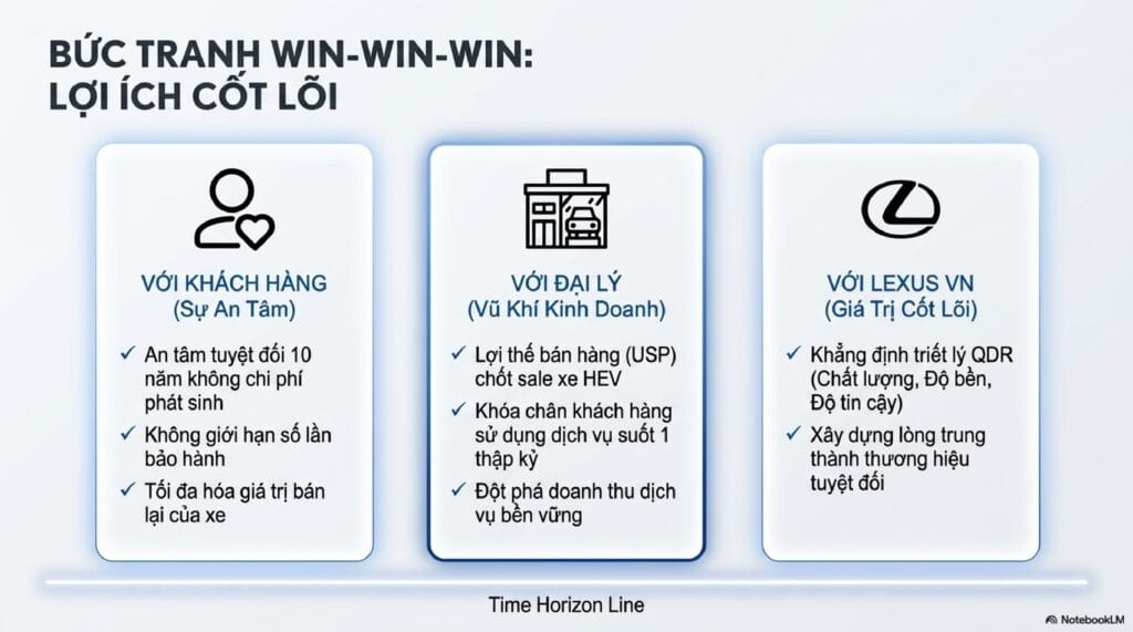 Chính sách Bảo hành mở rộng 10 năm SAWA