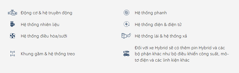 Các phần được bảo hành cho chương trình bảo hành mở rộng SAWA