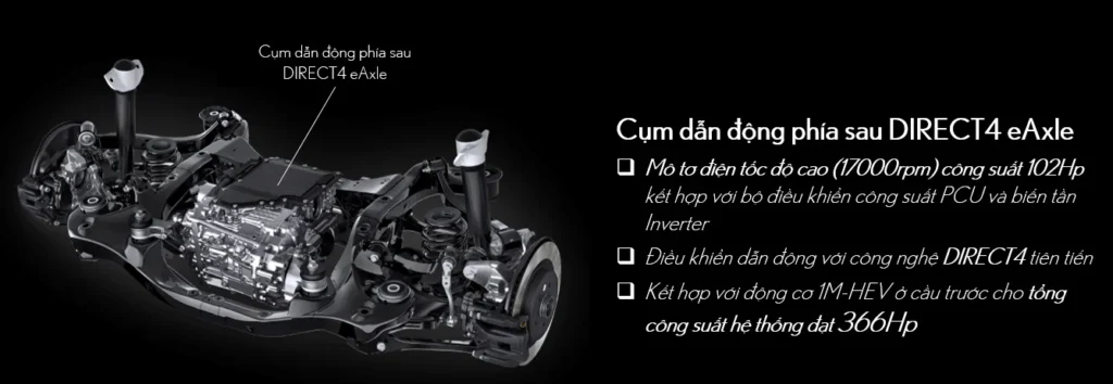 DIRECT4 là một trong những thành phần quyết định tính cách của RX 500h
